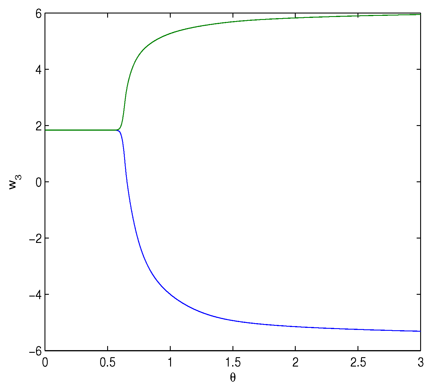 Fractalfract 08 00229 g005