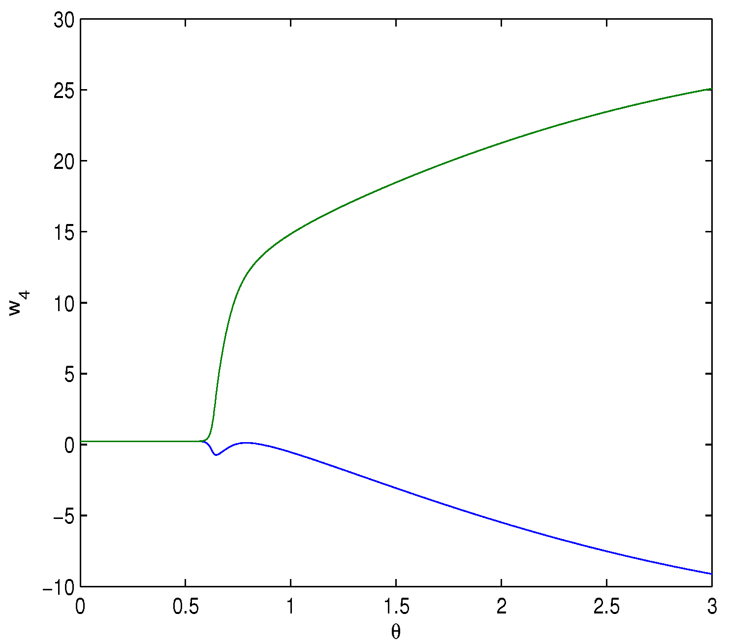 Fractalfract 08 00229 g006