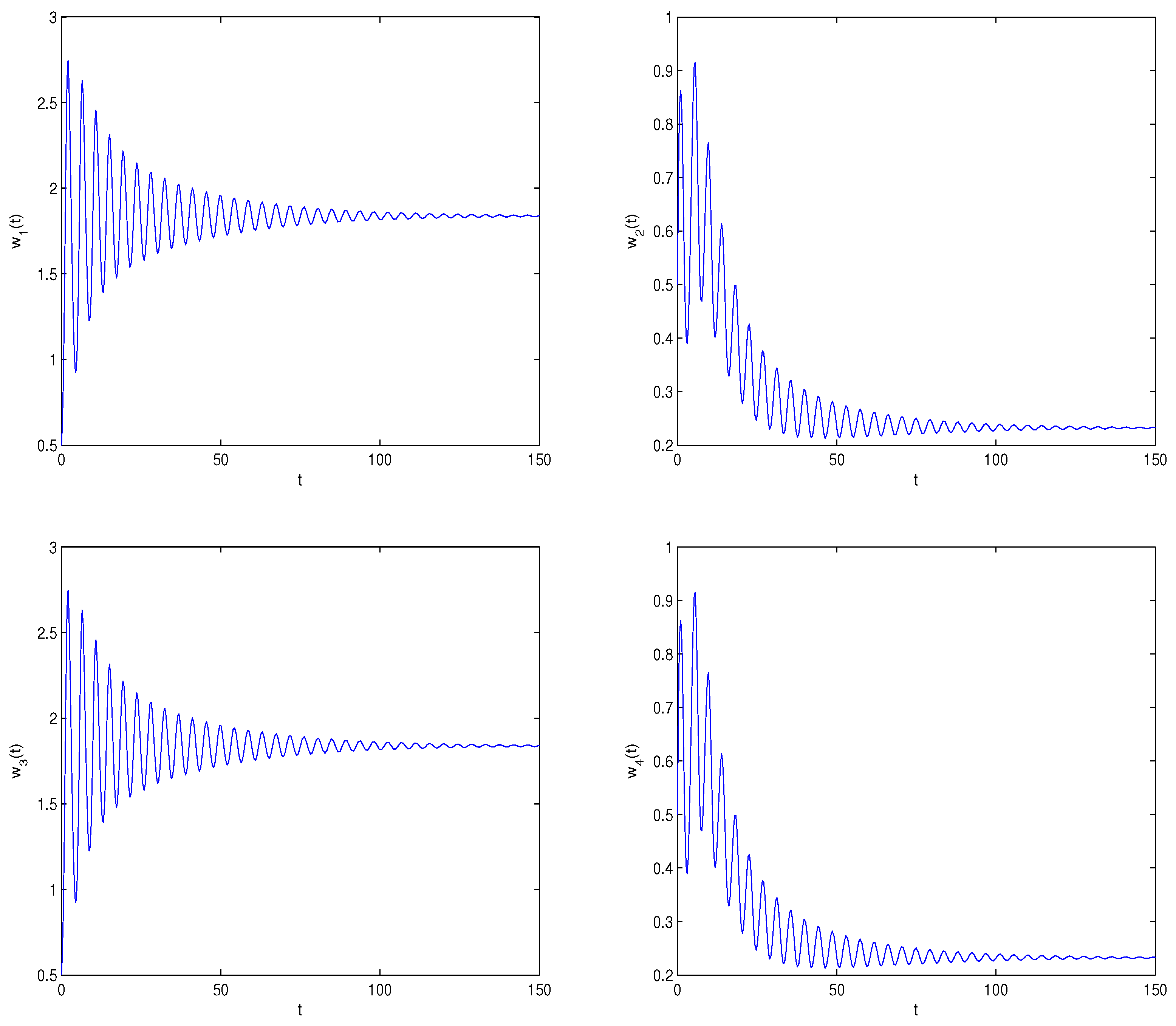 Fractalfract 08 00229 g007a