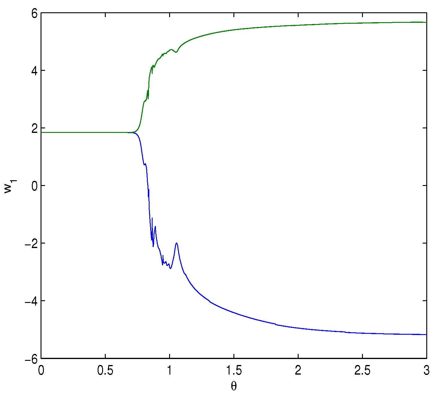 Fractalfract 08 00229 g009