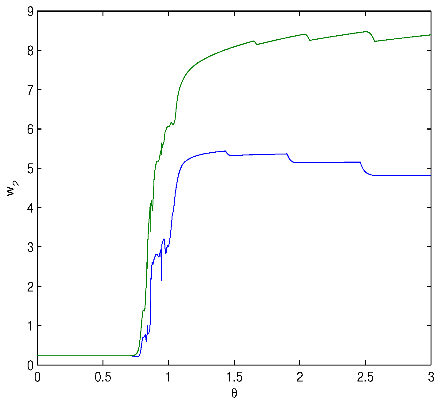 Fractalfract 08 00229 g010