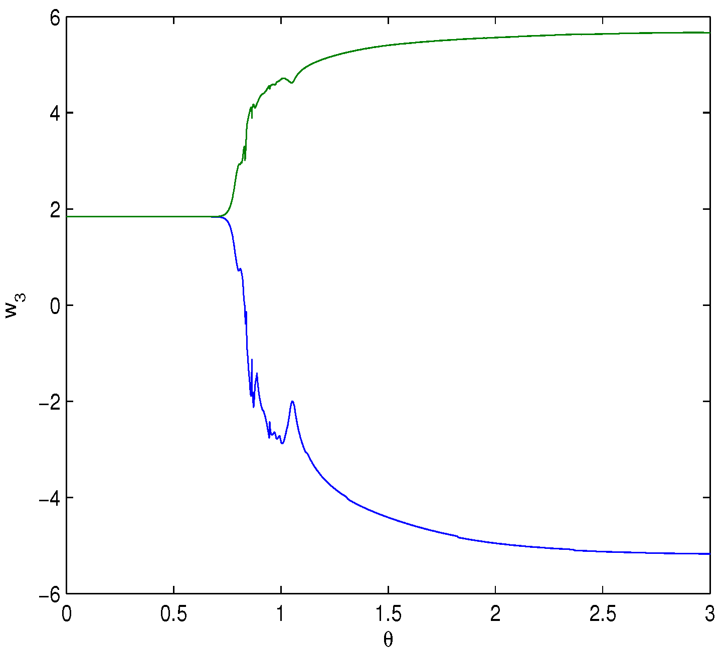 Fractalfract 08 00229 g011