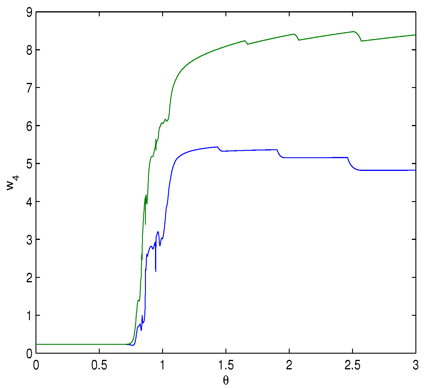 Fractalfract 08 00229 g012
