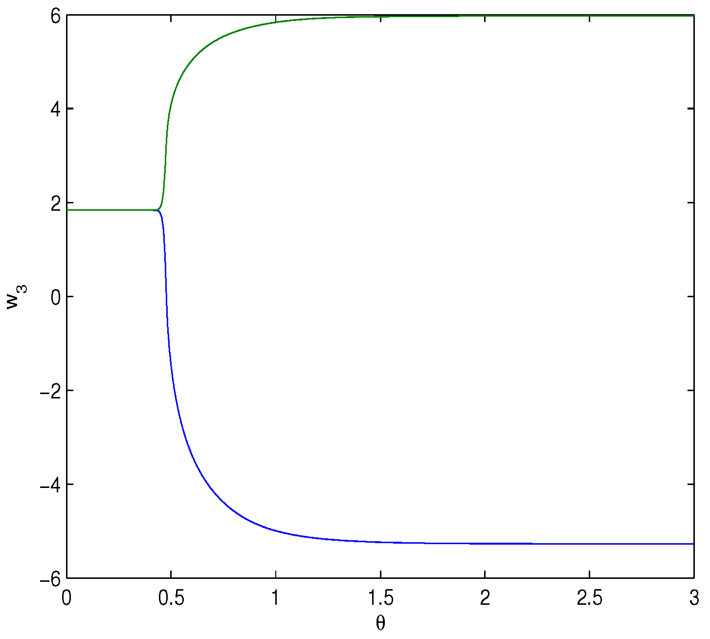 Fractalfract 08 00229 g017