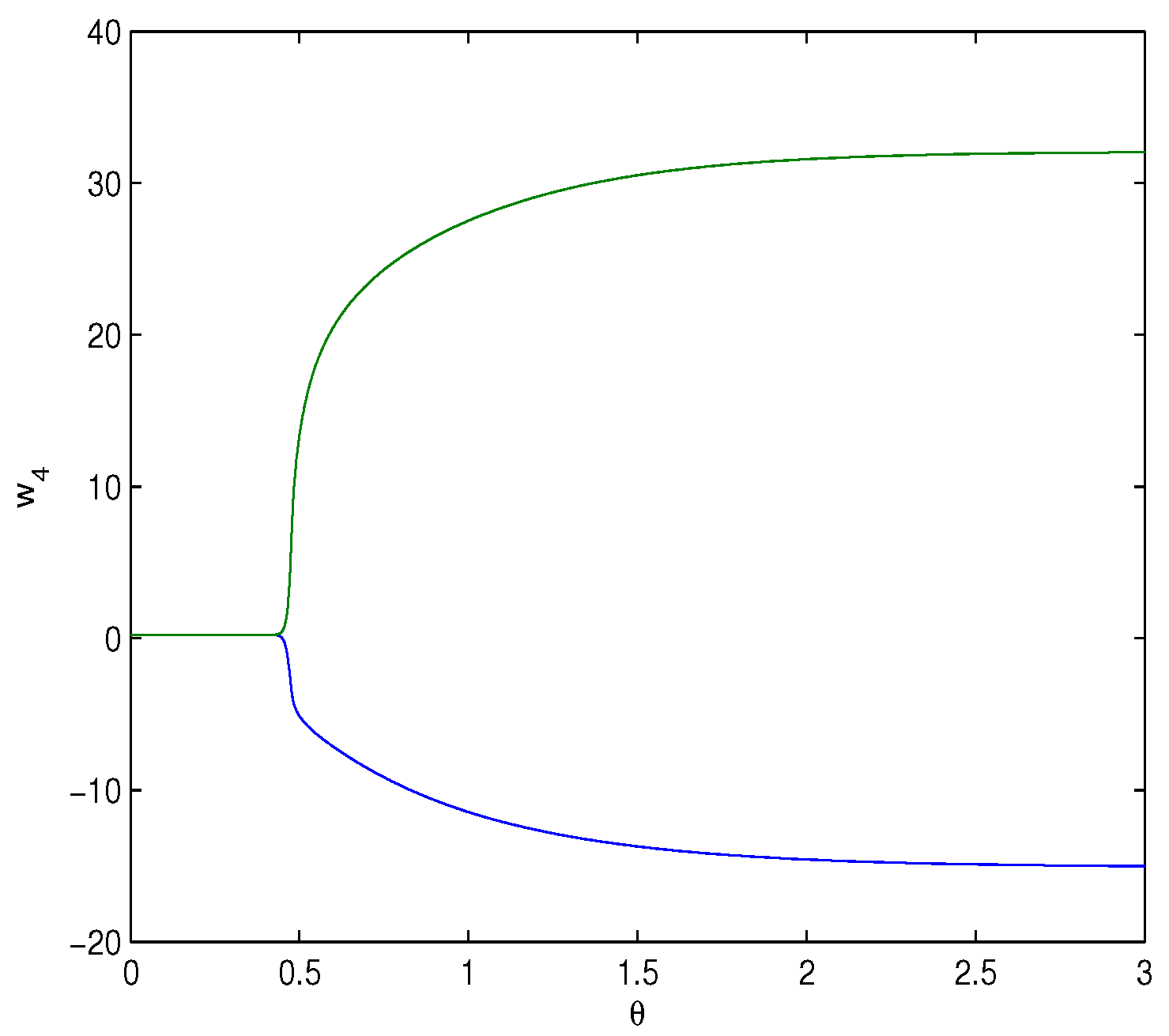 Fractalfract 08 00229 g018