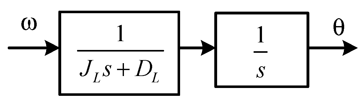 Fractalfract 08 00244 g003