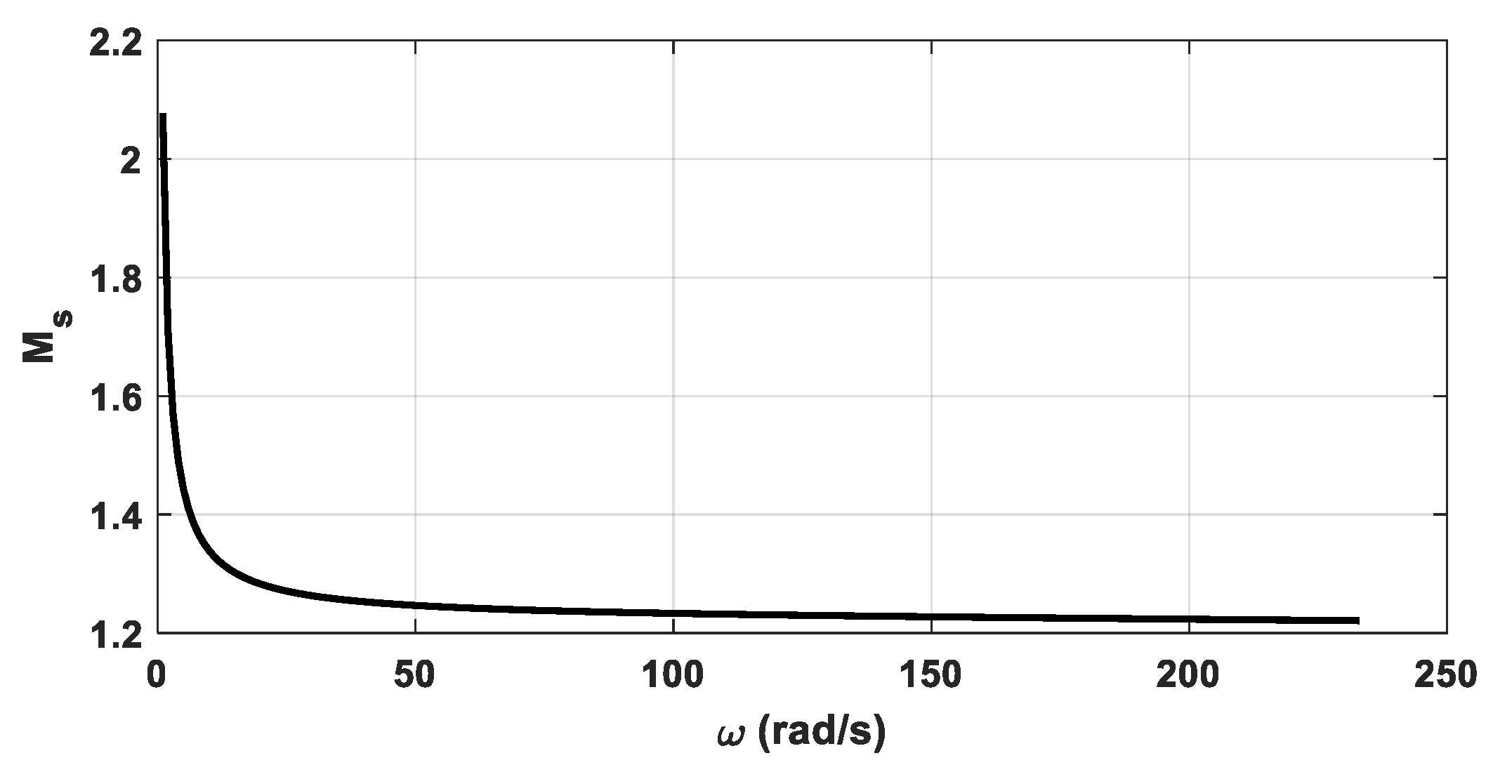 Fractalfract 08 00244 g007