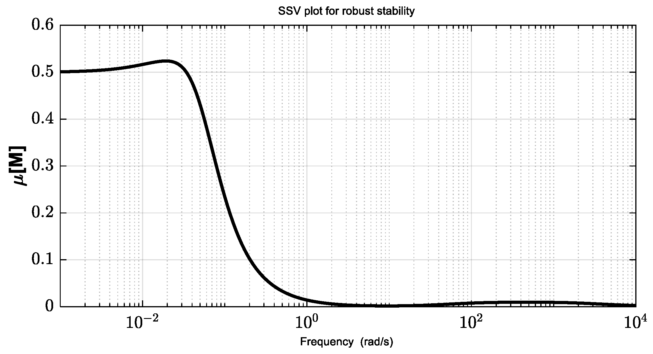 Fractalfract 08 00244 g017