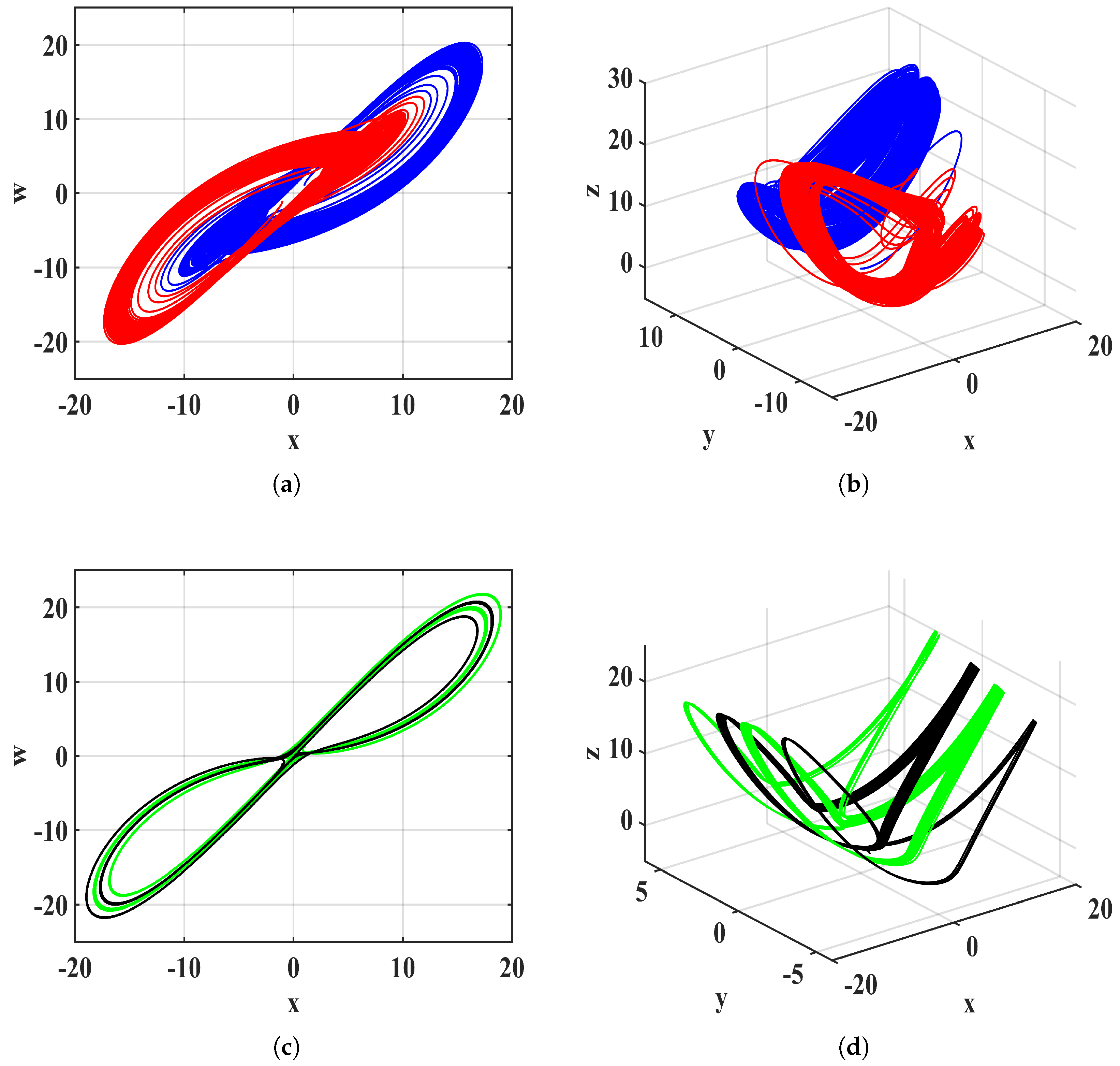 Fractalfract 08 00271 g004