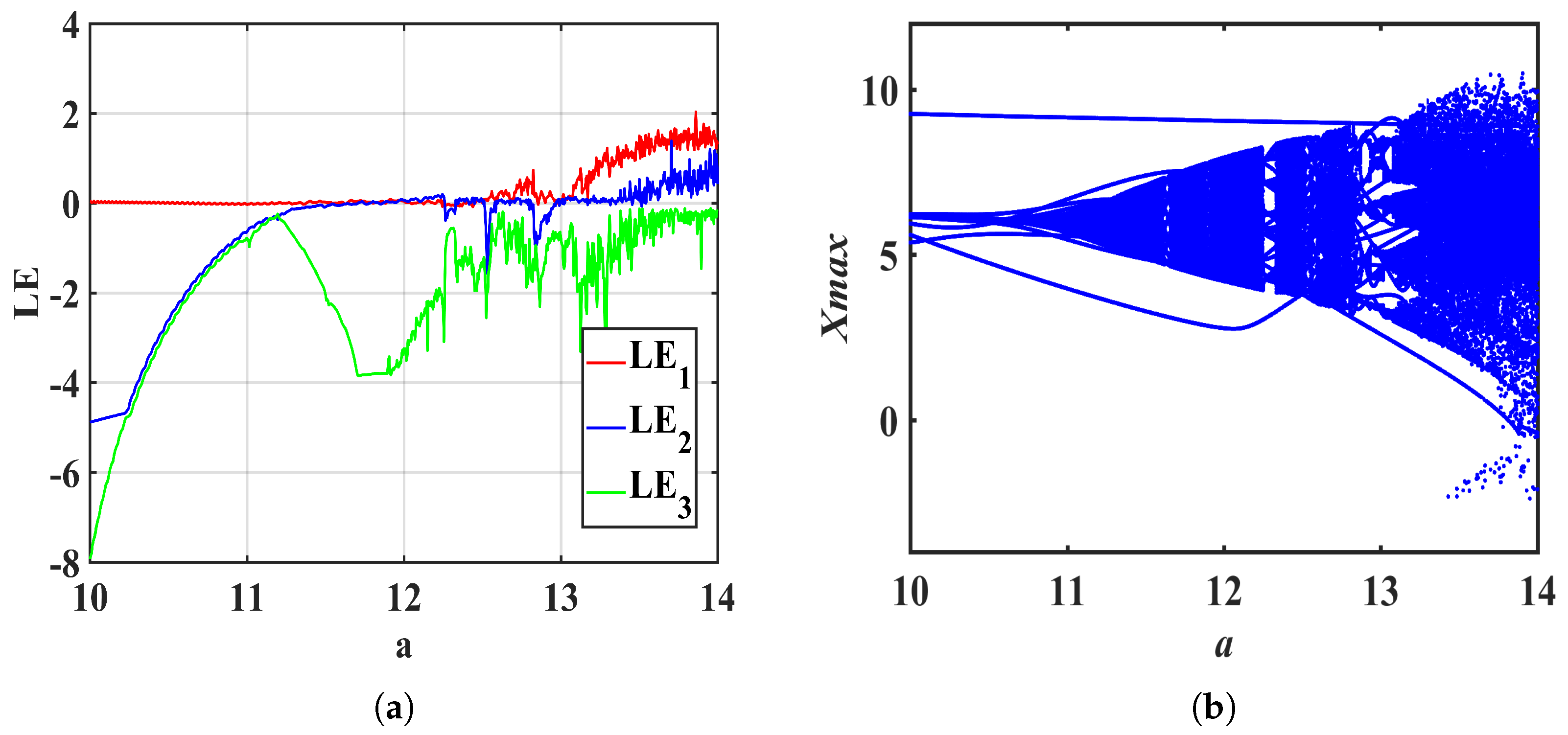 Fractalfract 08 00271 g006