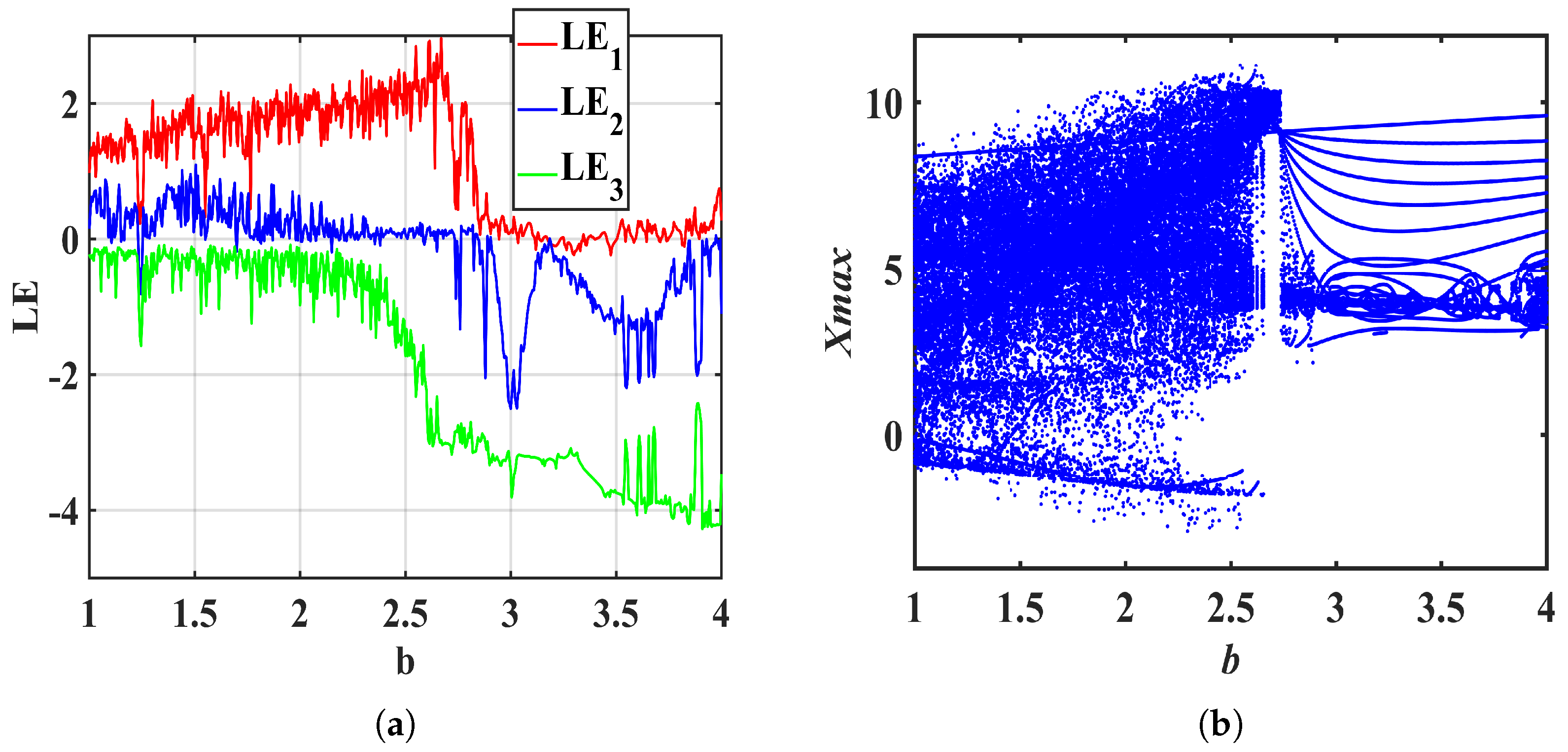 Fractalfract 08 00271 g007