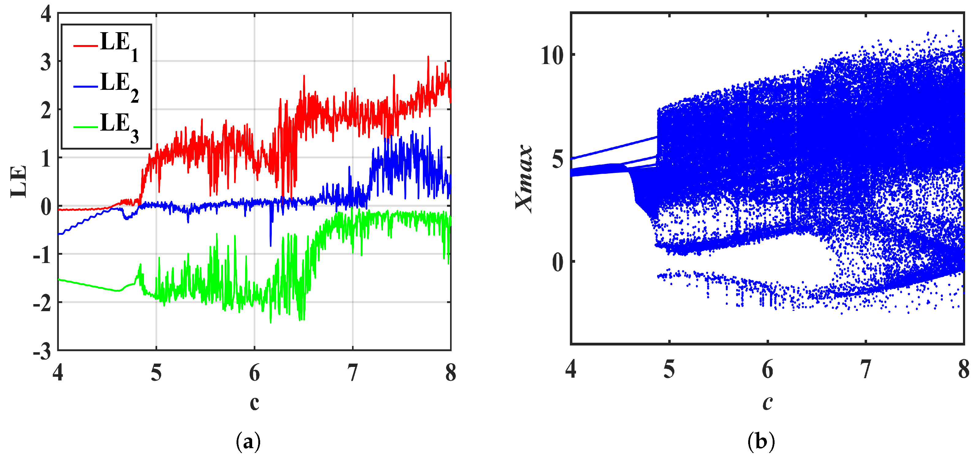 Fractalfract 08 00271 g008