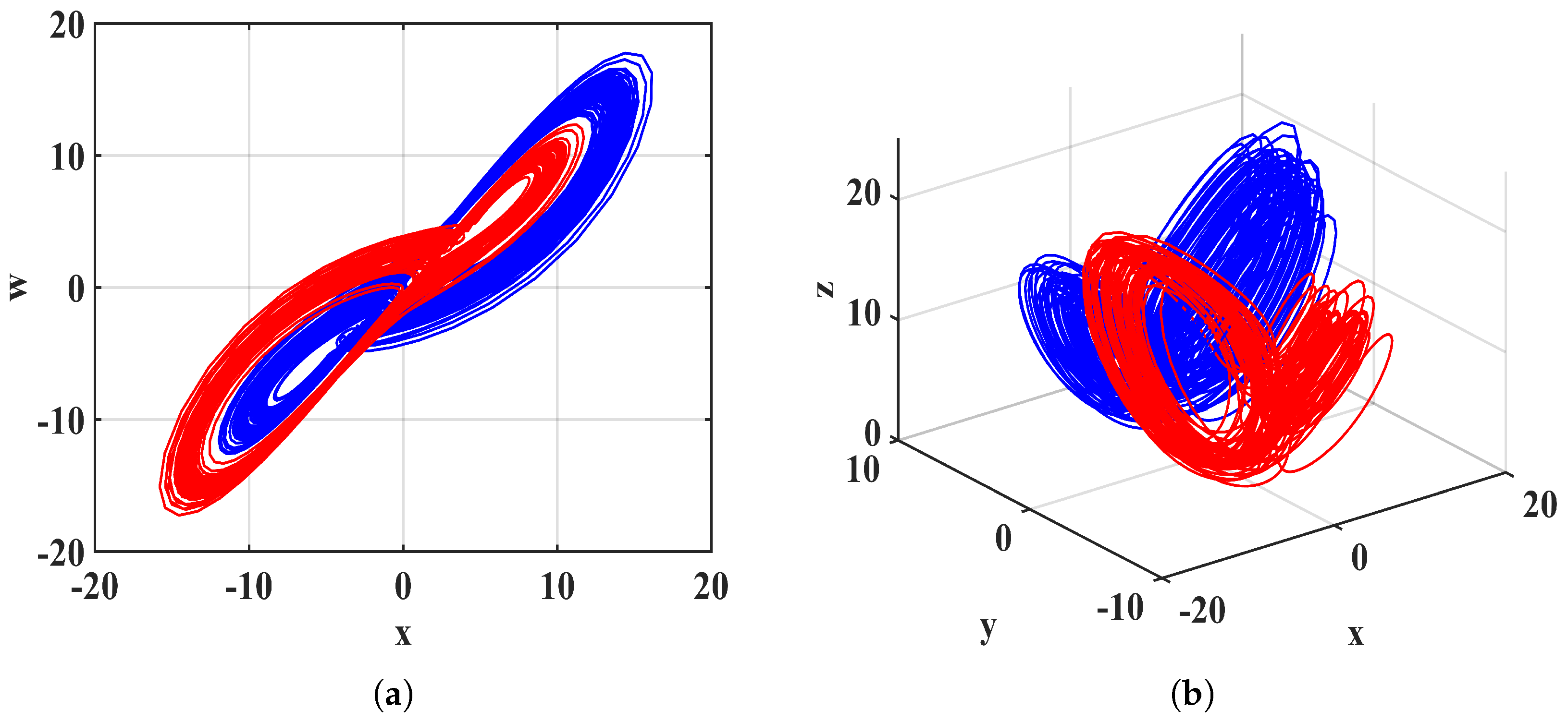 Fractalfract 08 00271 g010a