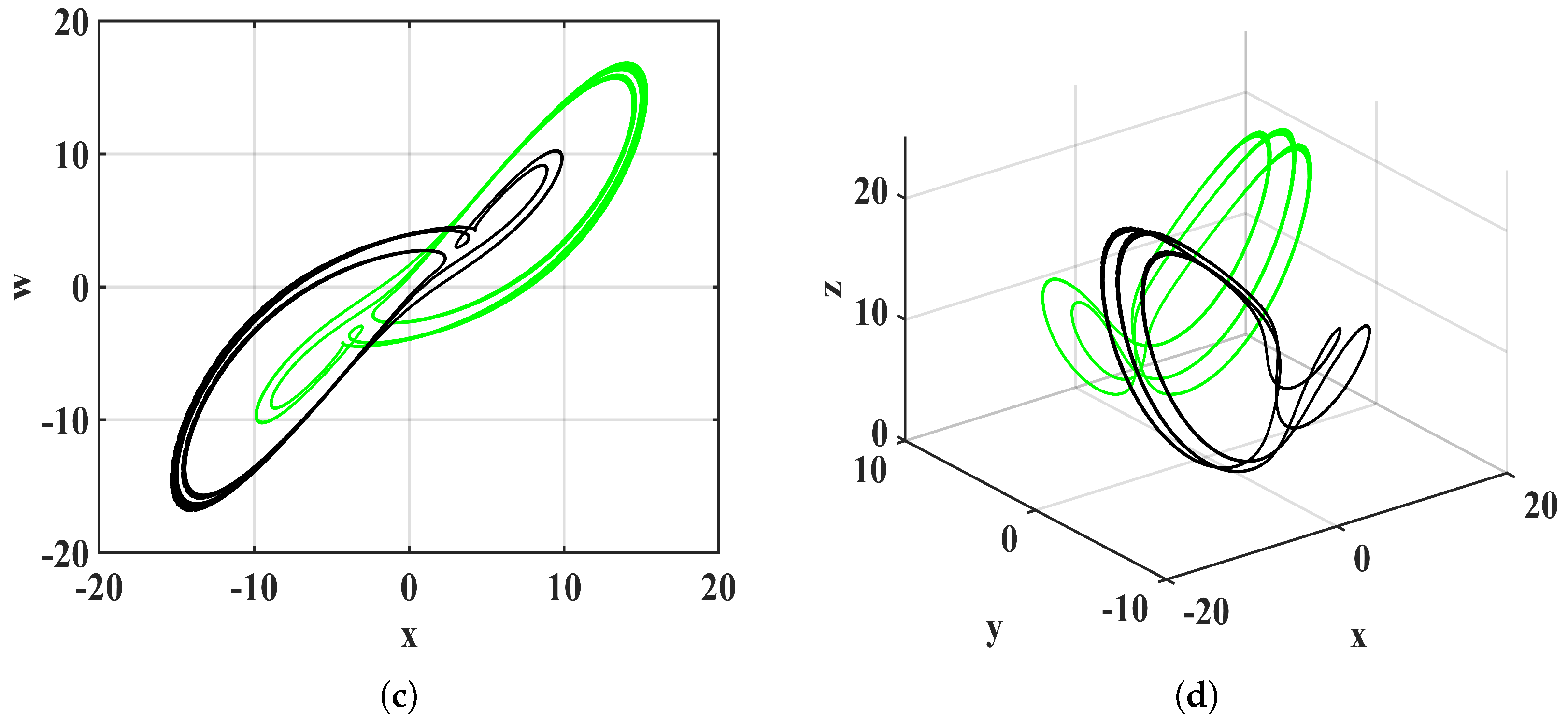 Fractalfract 08 00271 g010b