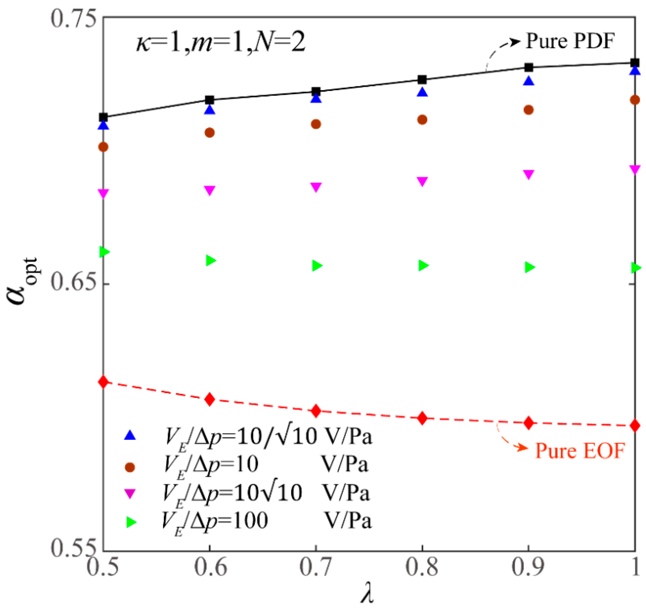 Fractalfract 08 00279 g006