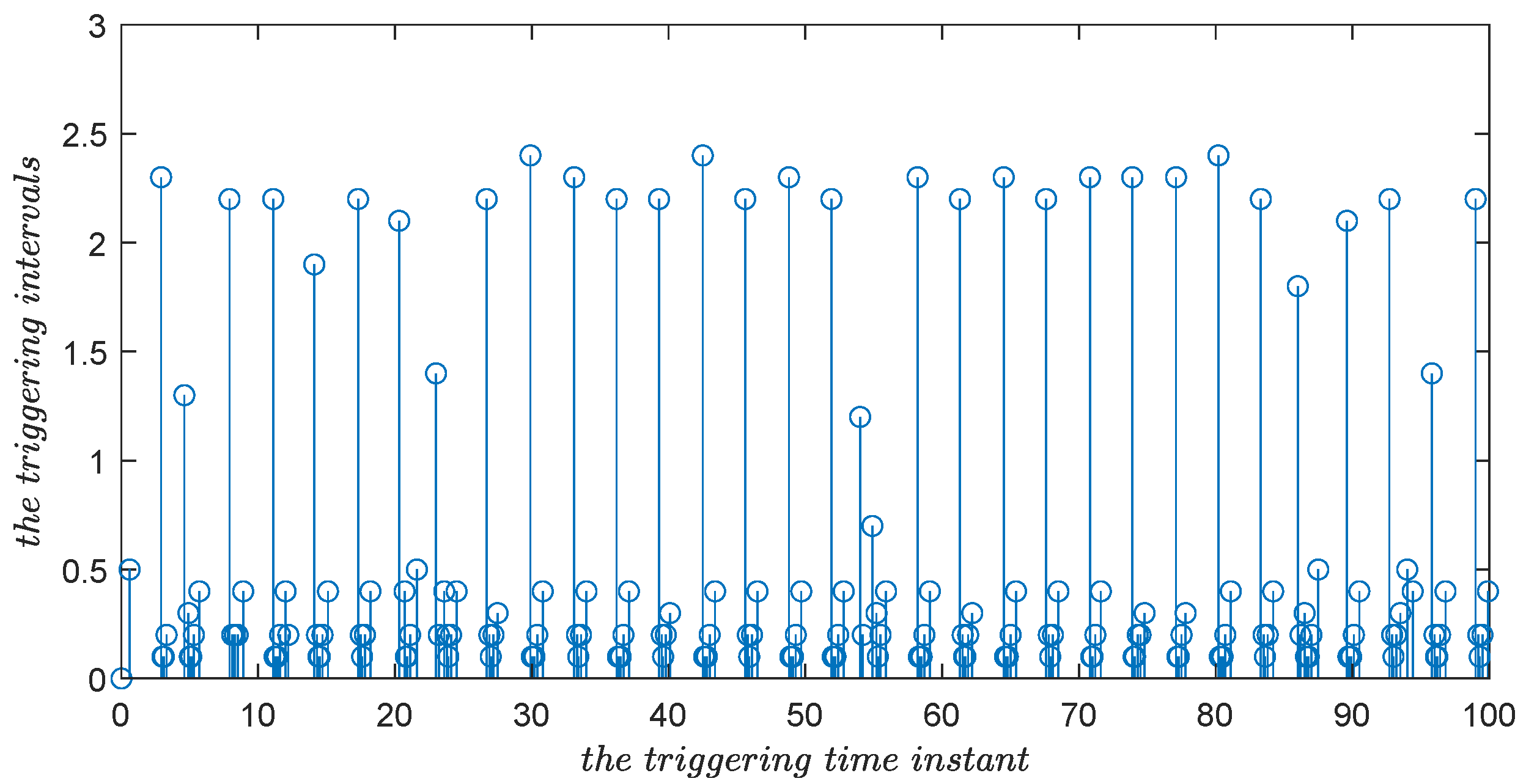 Fractalfract 08 00290 g007