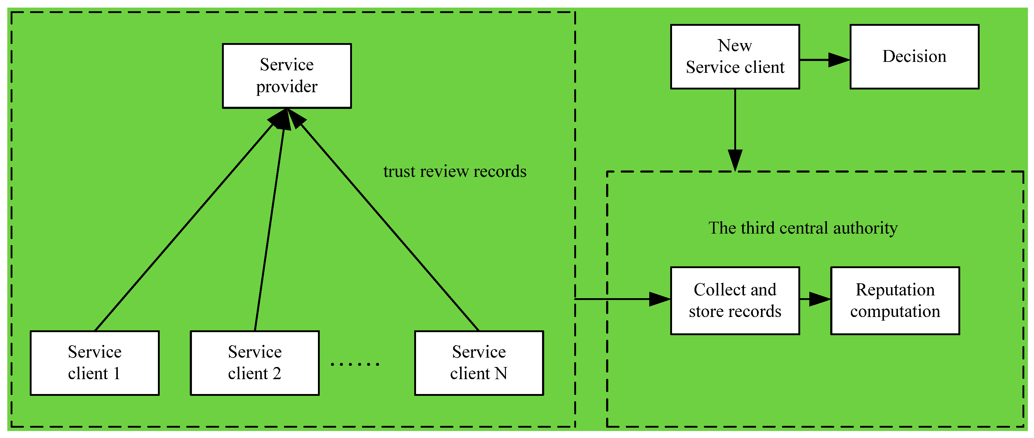 Latest B2C-Commerce-Architect Test Cost