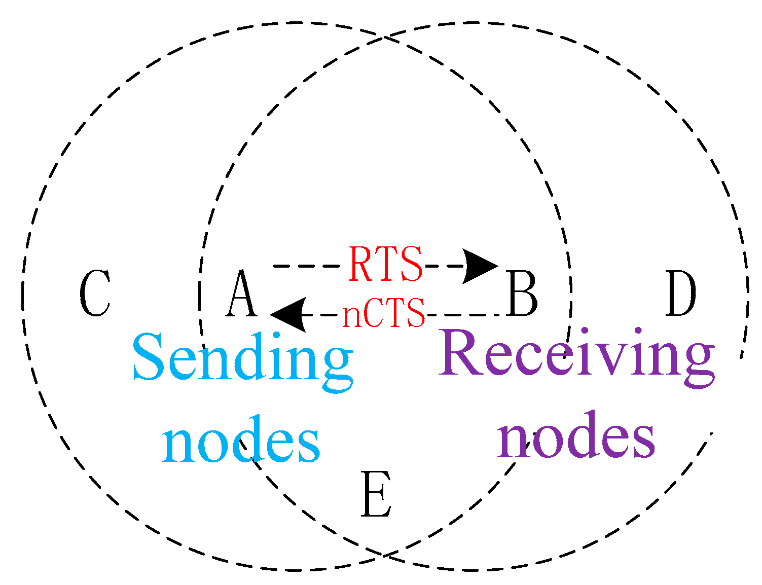 Futureinternet 10 00044 g003