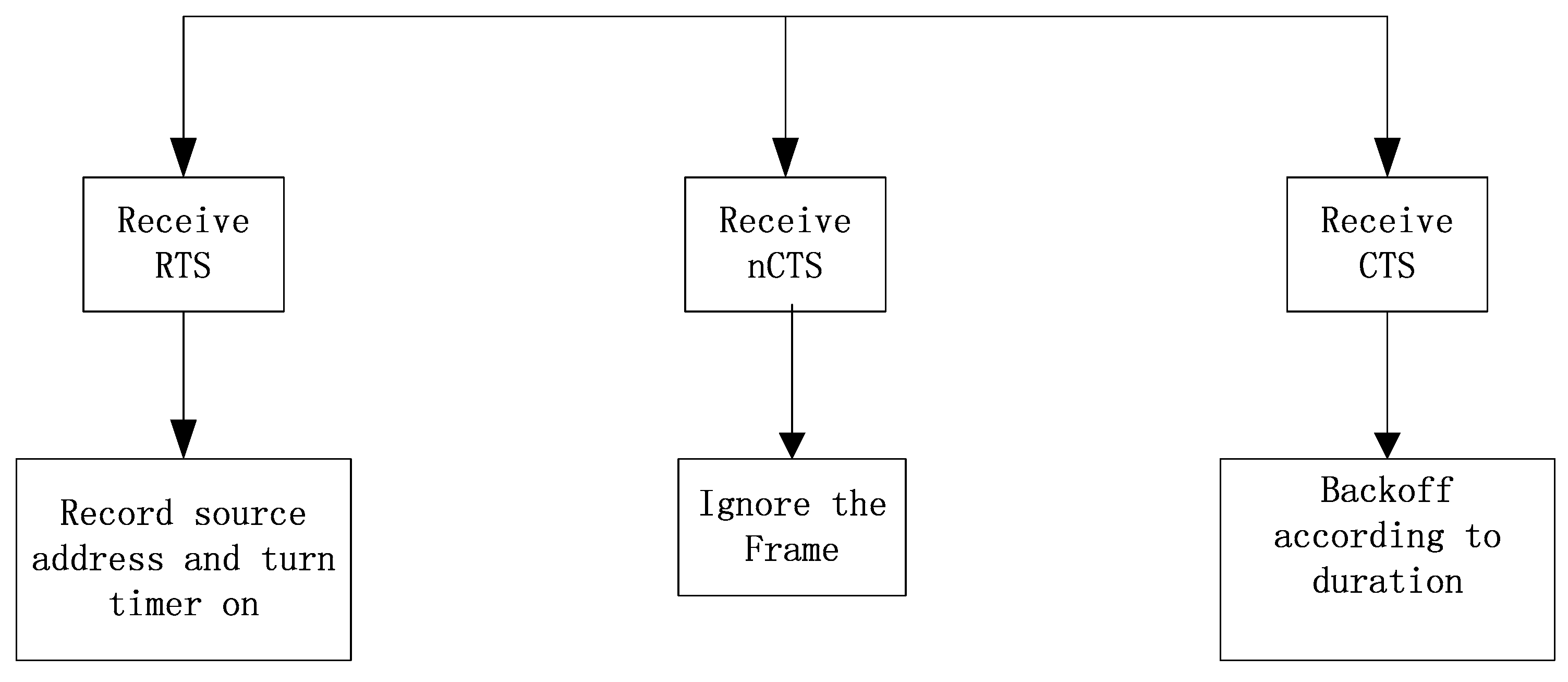 Futureinternet 10 00044 g004