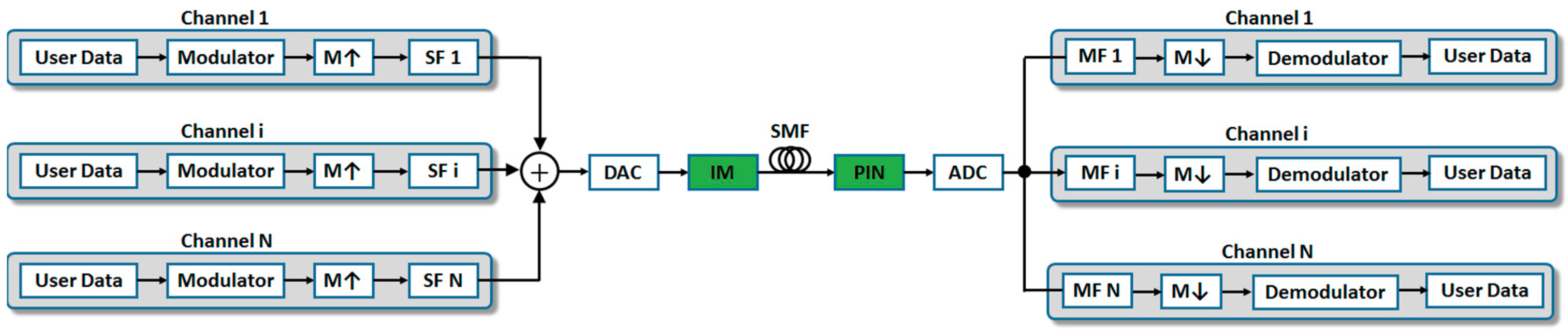 Futureinternet 10 00109 g001