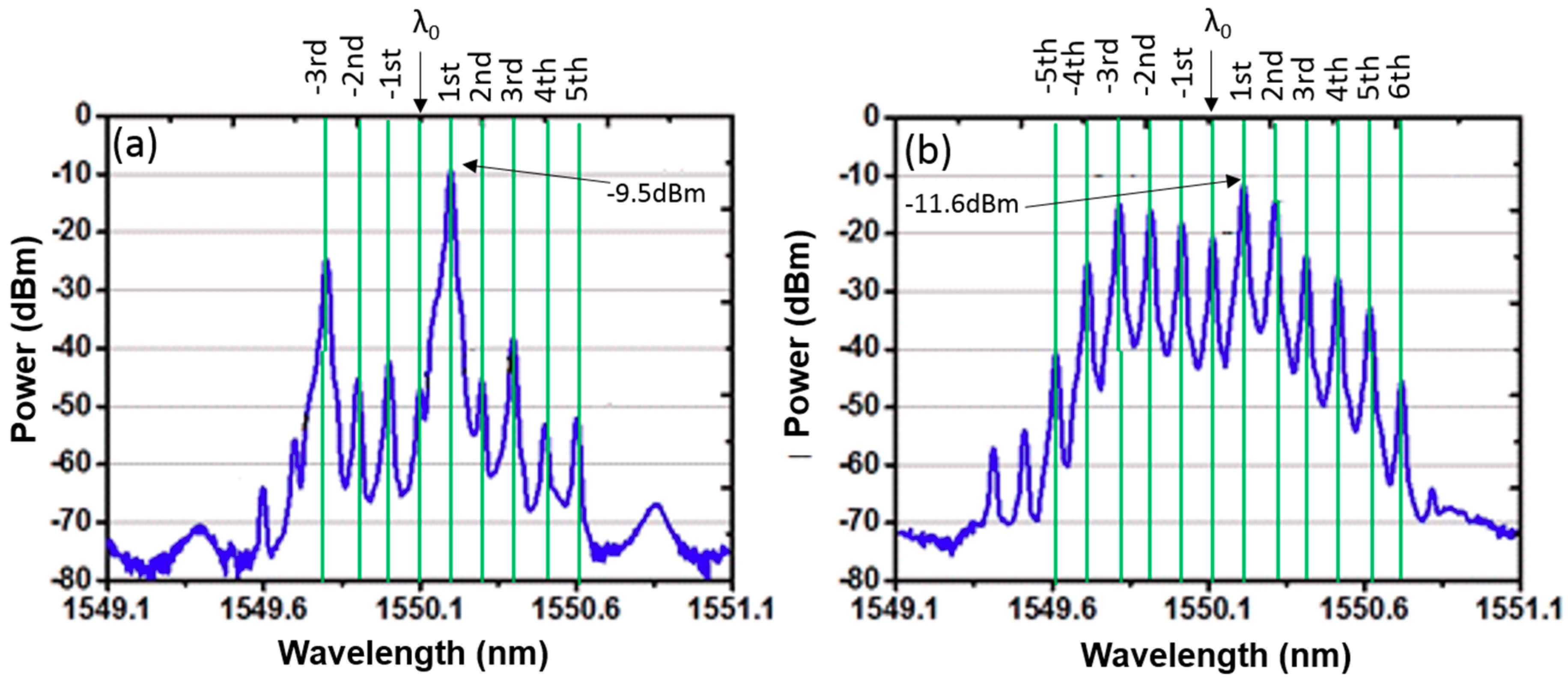 Futureinternet 10 00109 g012