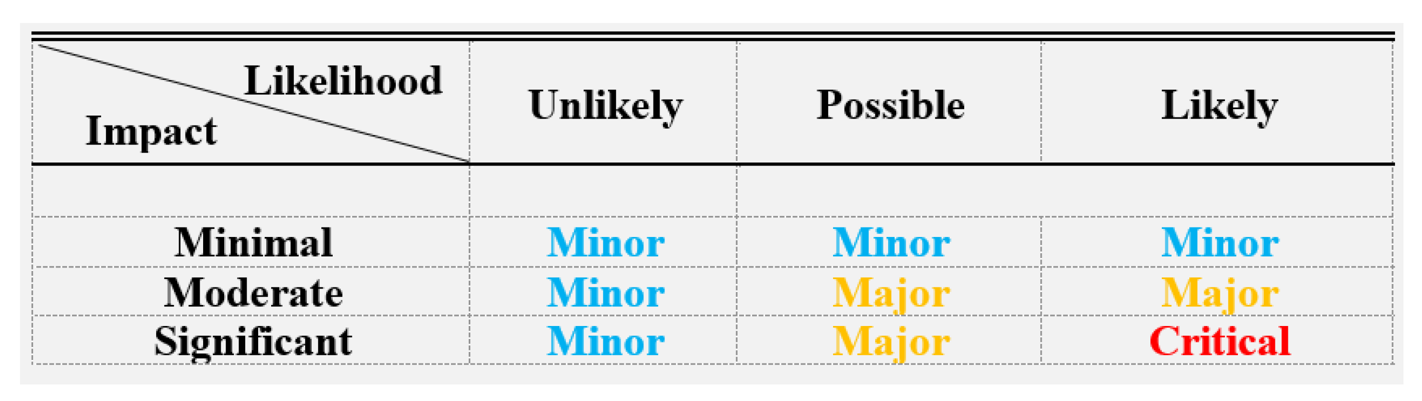 Futureinternet 11 00003 g005