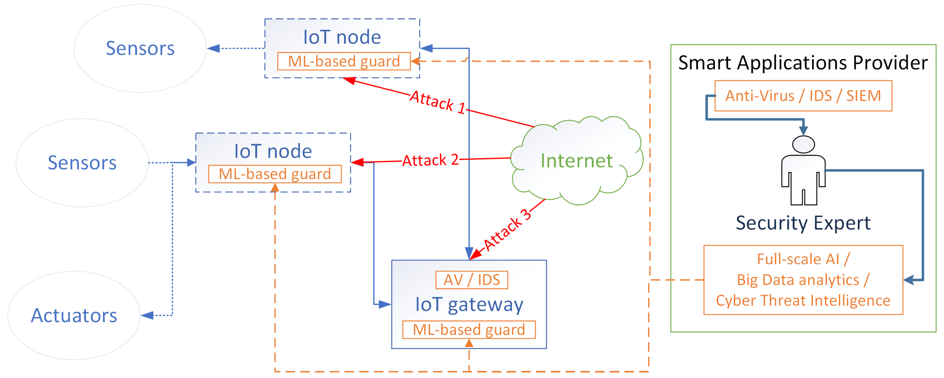 Futureinternet 13 00272 g002