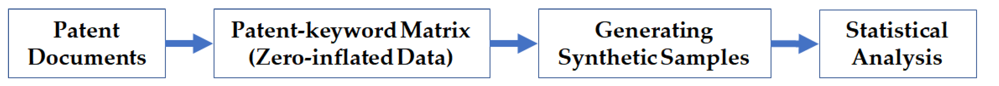 Futureinternet 14 00211 g003