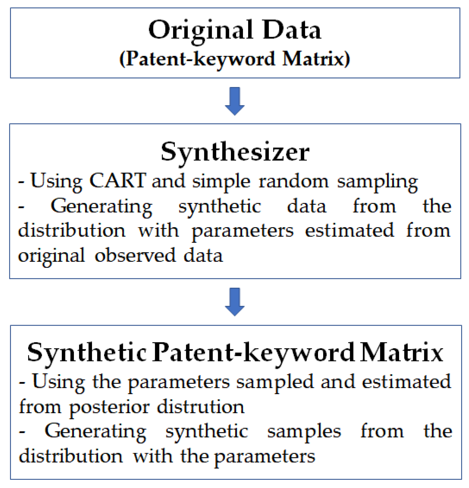 Futureinternet 14 00211 g005
