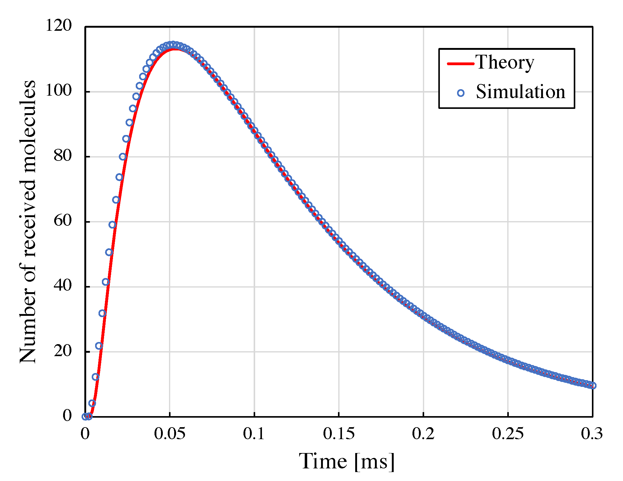 Futureinternet 14 00311 g006