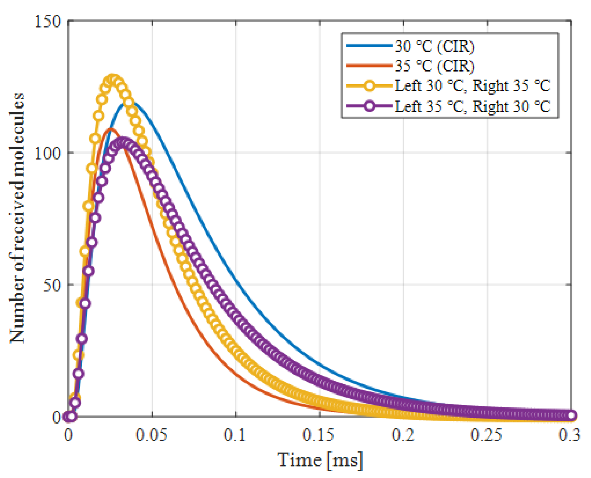 Futureinternet 14 00311 g009
