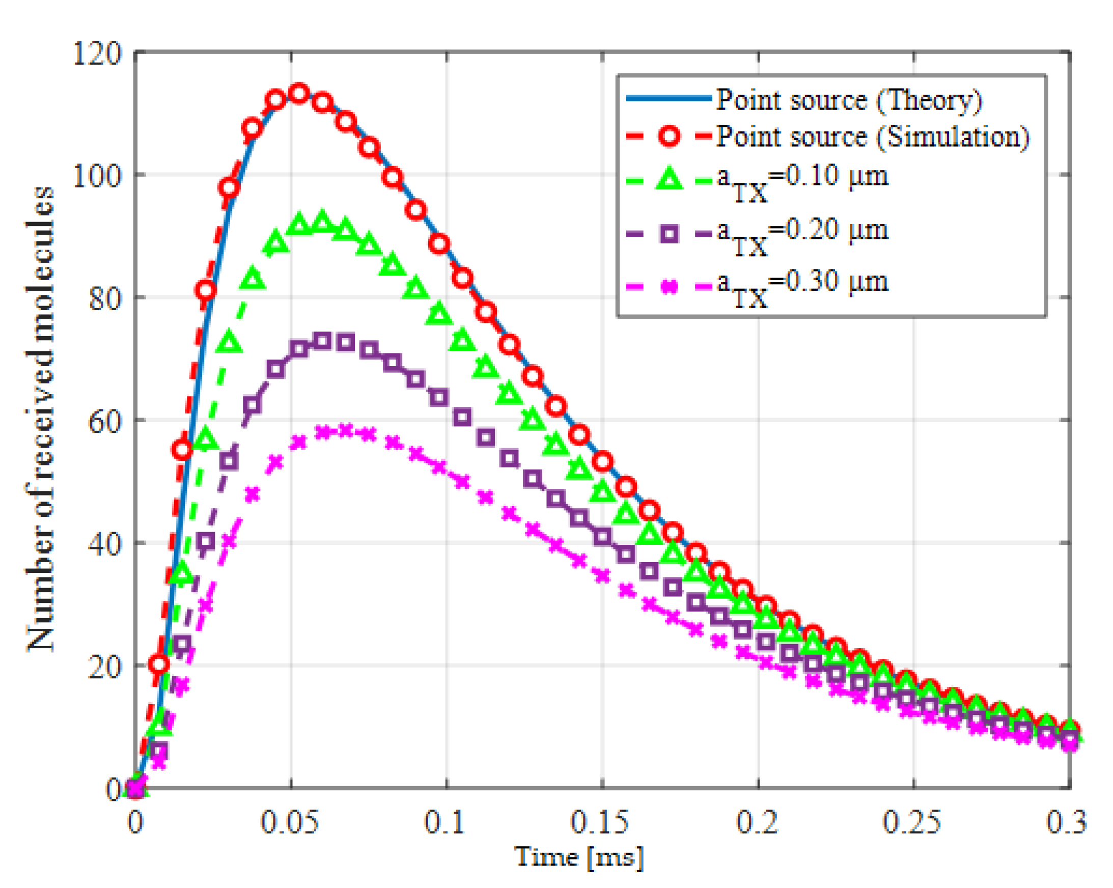 Futureinternet 14 00311 g010