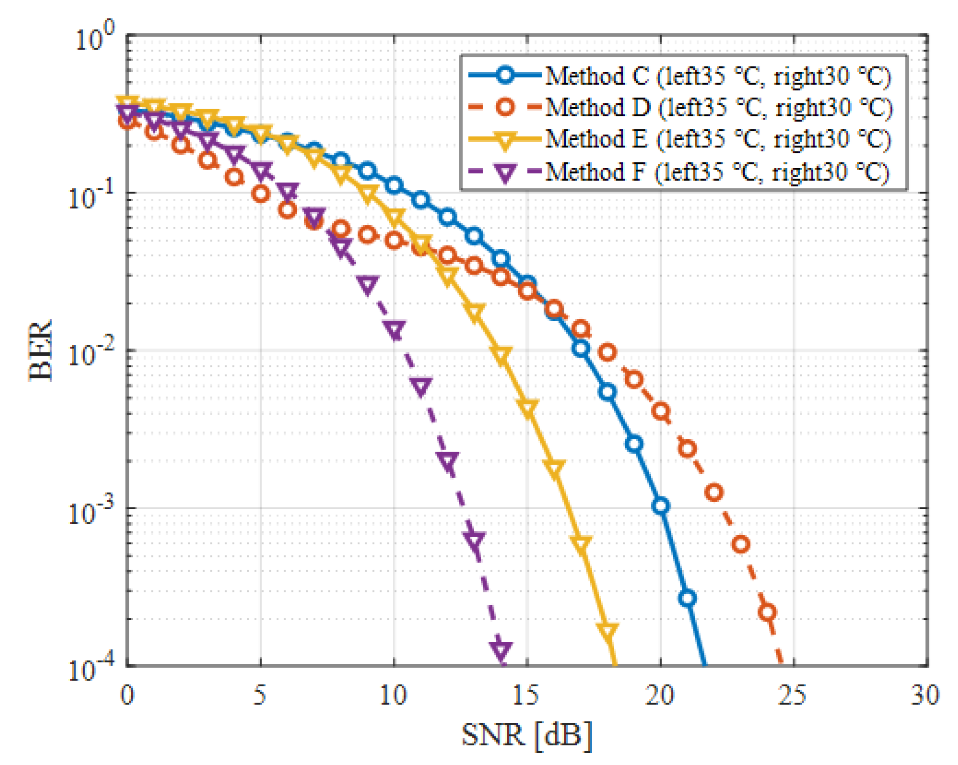 Futureinternet 14 00311 g013