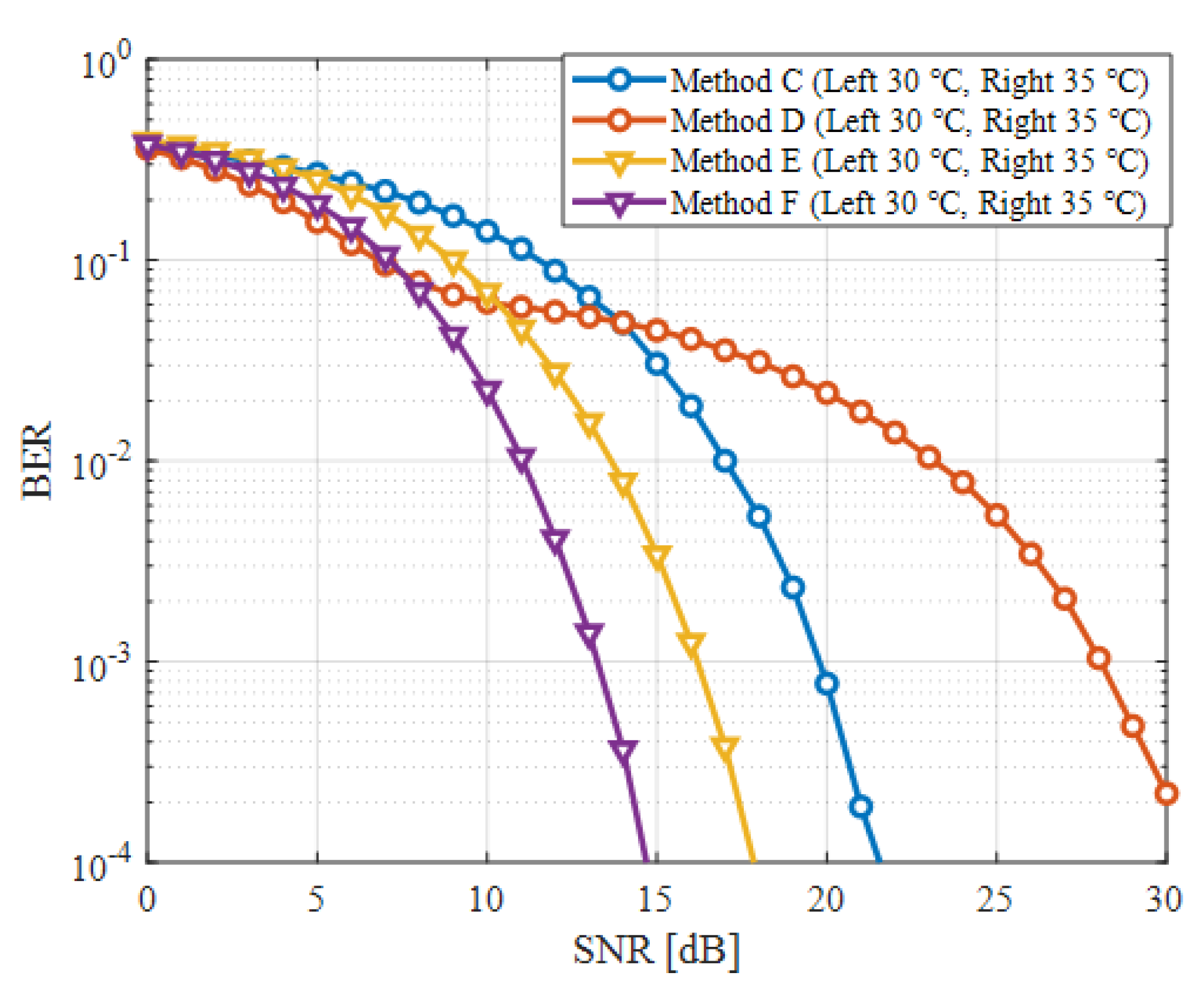 Futureinternet 14 00311 g014