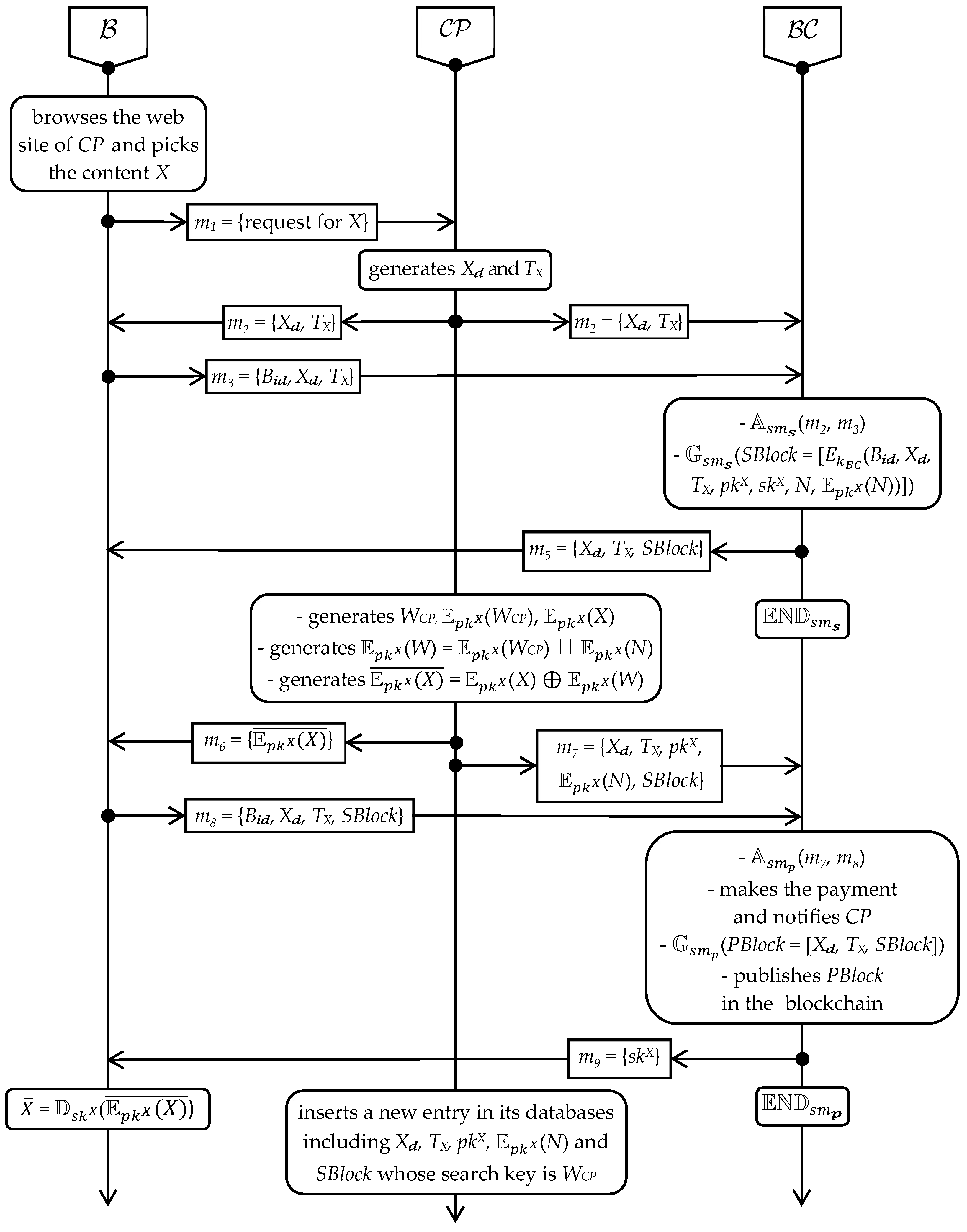 Futureinternet 16 00169 g001 Futureinternet 16 00169 g001