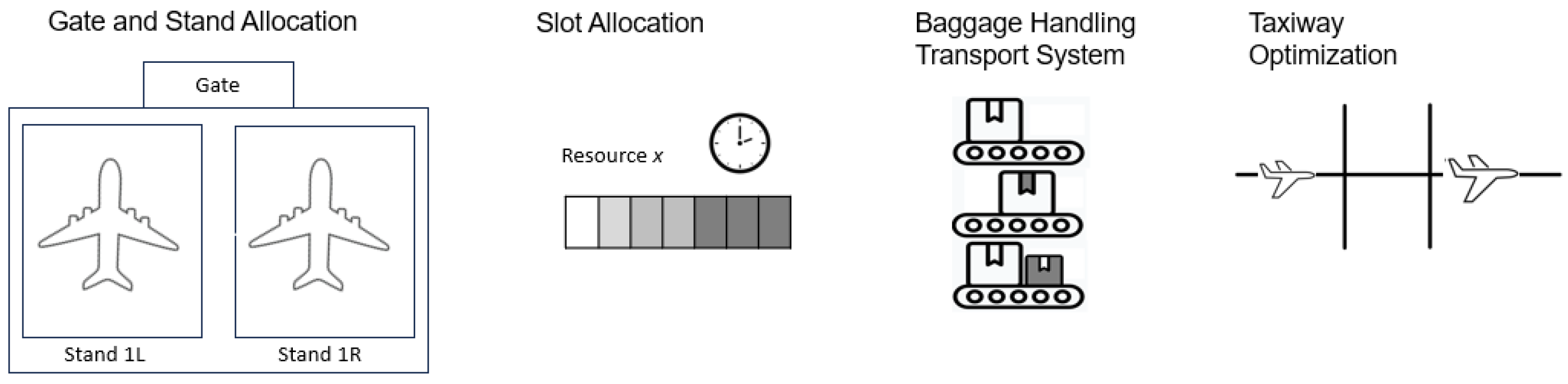 Futuretransp 04 00025 g002