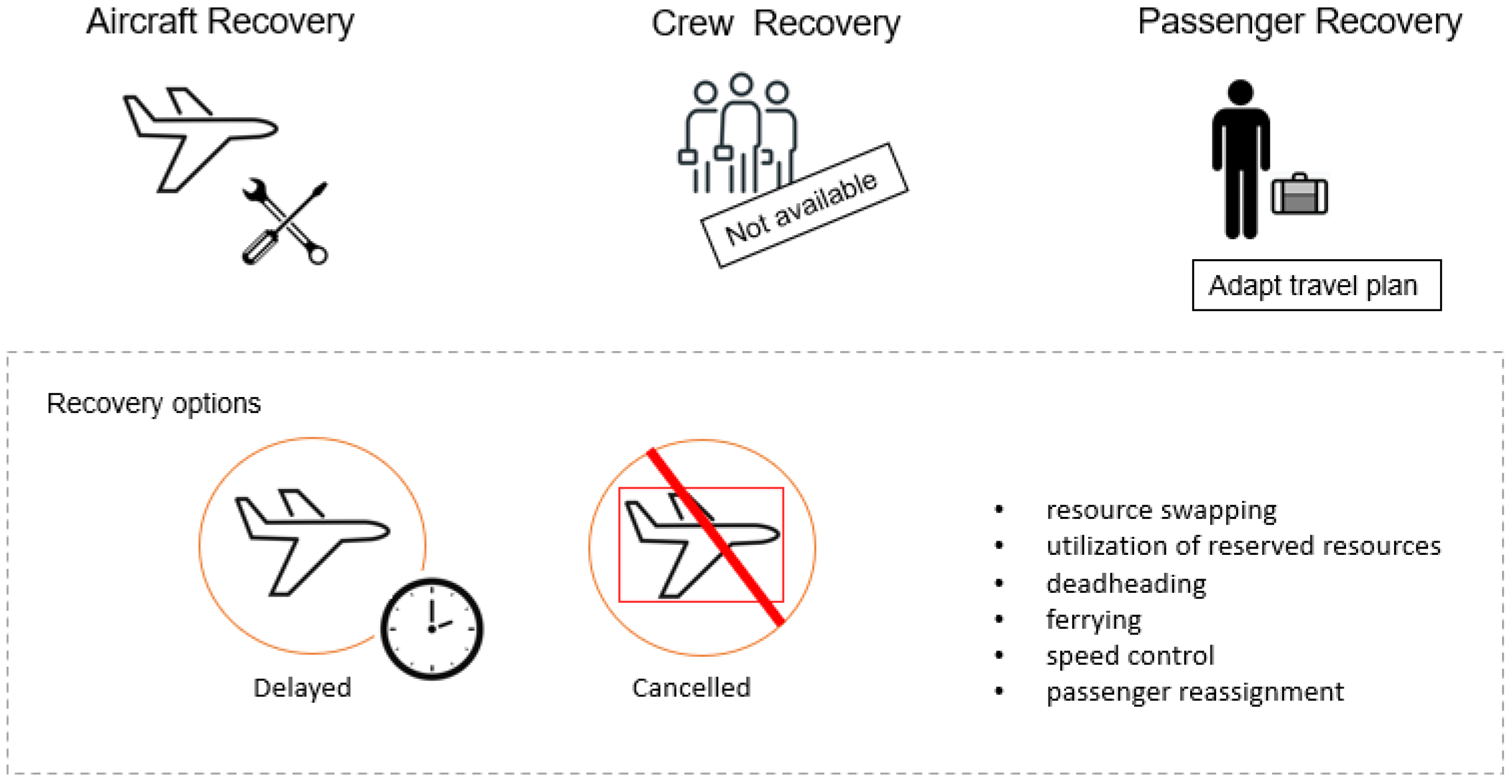 Futuretransp 04 00025 g004