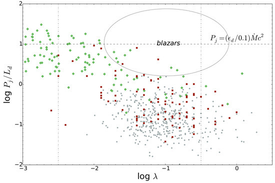 Powers and Magnetization of Blazar Jets Powers and Magnetization of Blazar Jets