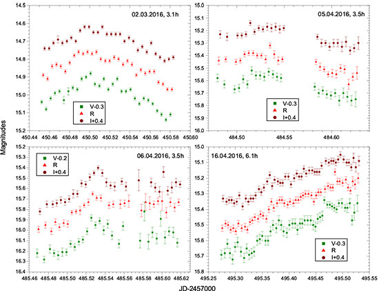 The Extremes in Intra-Night Blazar Variability: The S4 0954 65 Case The Extremes in Intra-Night Blazar Variability: The S4 0954 65 Case