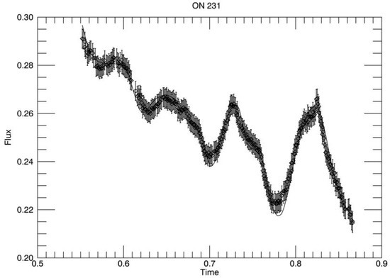 Multi-Frequency Blazar Micro-Variability as a Tool to Investigate Relativistic Jets Multi-Frequency Blazar Micro-Variability as a Tool to Investigate Relativistic Jets