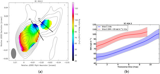 18–22 cm VLBA Observational Evidence for Toroidal B-Field Components in Six AGN Jets 18–22 cm VLBA Observational Evidence for Toroidal B-Field Components in Six AGN Jets