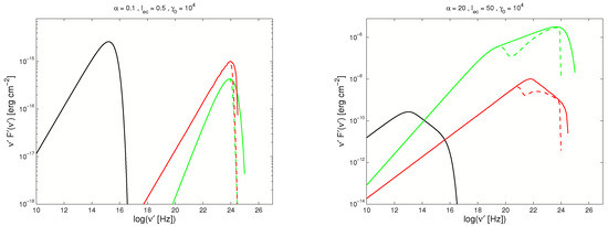 Time-Dependent Injection as a Model for Rapid Blazar Flares Time-Dependent Injection as a Model for Rapid Blazar Flares