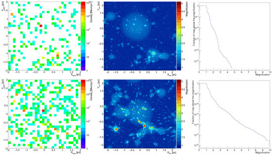 Gamma-Ray Variability Induced by Microlensing on Intermediate Size Structures in Lensed Blazars Gamma-Ray Variability Induced by Microlensing on Intermediate Size Structures in Lensed Blazars