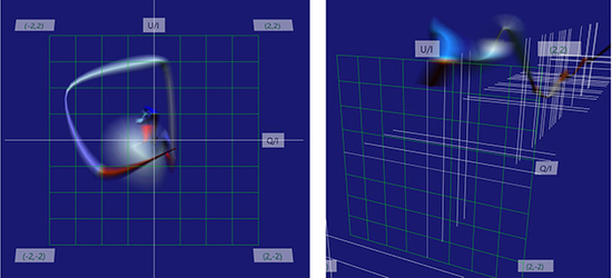 TimeTubes: Visualization of Polarization Variations in Blazars TimeTubes: Visualization of Polarization Variations in Blazars