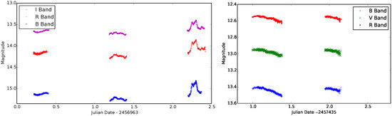 Intra-Day Simultaneous Optical Monitoring of S5 0716 714 Intra-Day Simultaneous Optical Monitoring of S5 0716 714