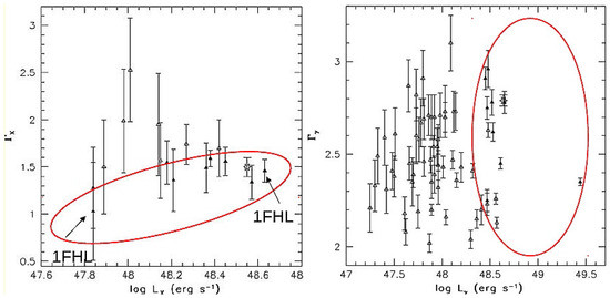 Flaring γ-Ray Emission from High Redshift Blazars Flaring γ-Ray Emission from High Redshift Blazars