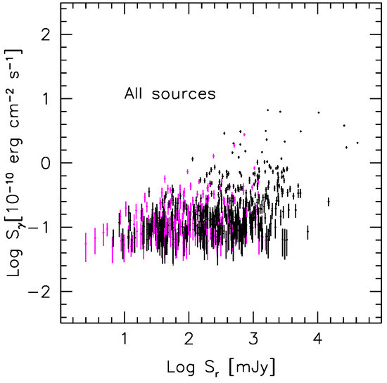 The Radio-Gamma-Ray Connection from 120 MHz to 230 GHz The Radio-Gamma-Ray Connection from 120 MHz to 230 GHz