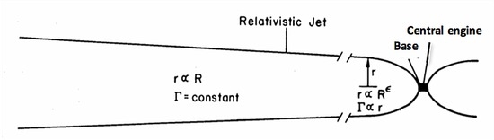 Variability of Blazars and Blazar Models over 38 Years Variability of Blazars and Blazar Models over 38 Years