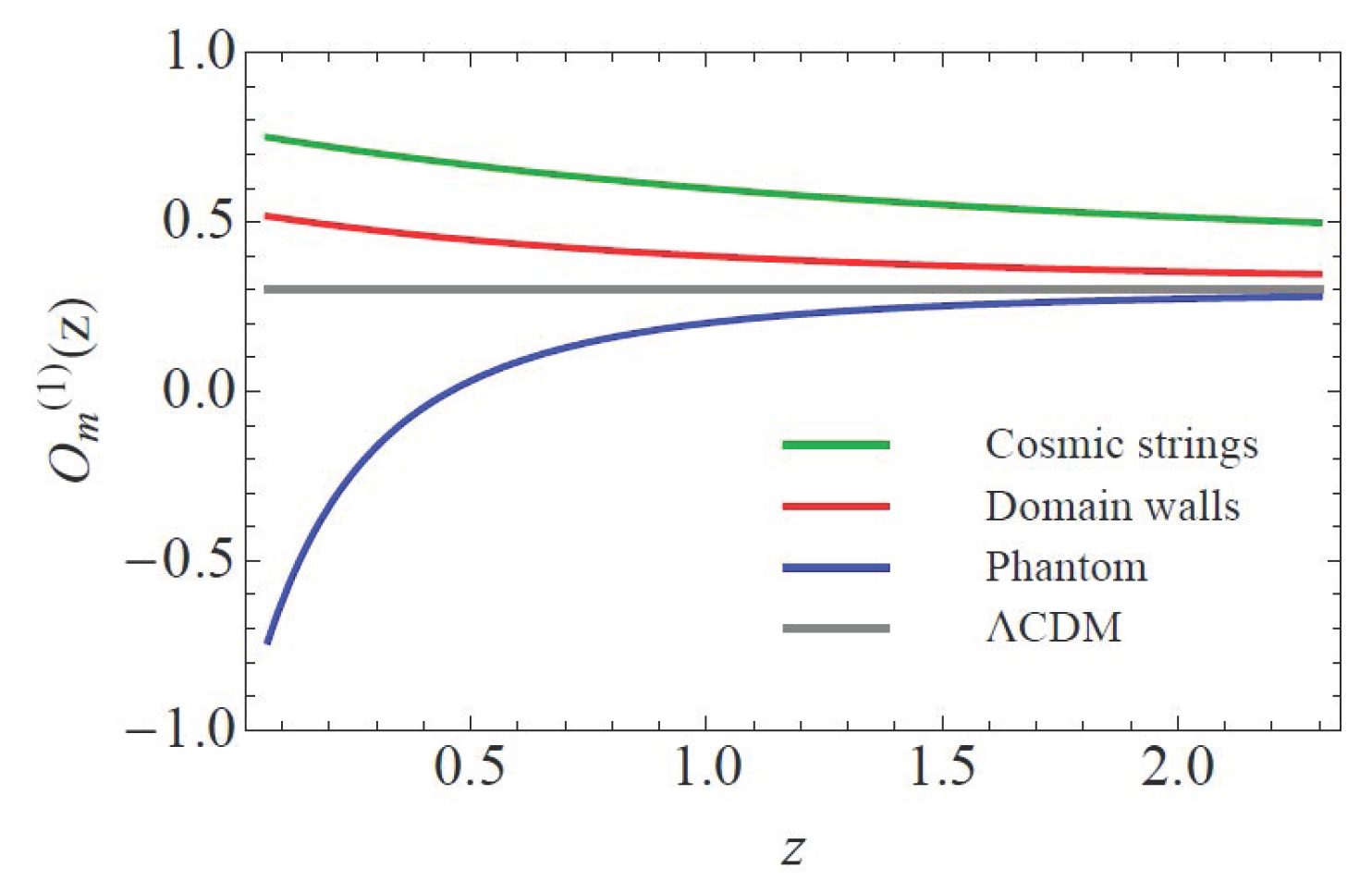 Galaxies 04 00076 g001