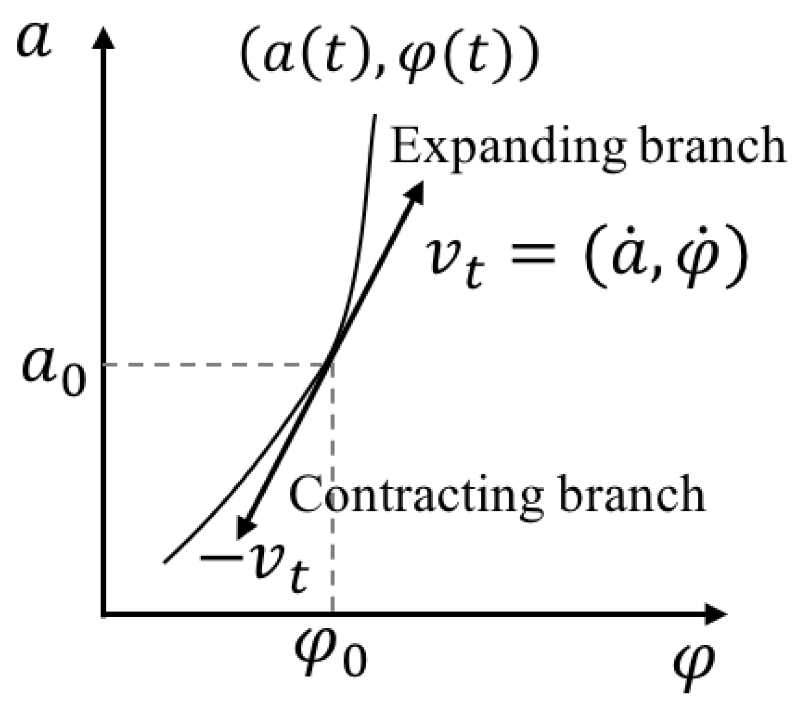 Galaxies 07 00050 g002